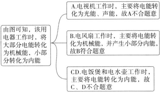 主要将电能转化为内能故CD不合题意