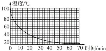 40用20灬日日日8010203040506070时间min