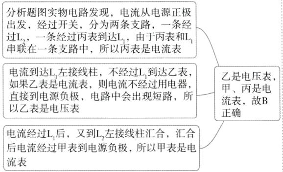 后电流经过甲表到电源负极所以甲表是电流表