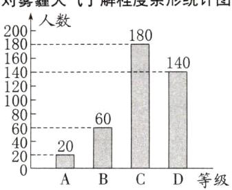 ABCD等级