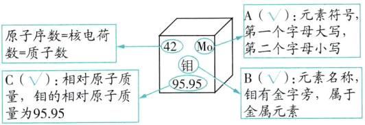 C相对原子质钼有金字旁属于量钼的相对原子质金属元素量为9595