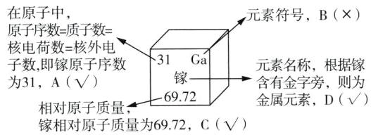 6972D金属元素D相对原子质量镓相对原子质量为6972C