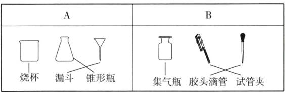 集气瓶胶头滴管试管夹烧杯漏斗锥形瓶