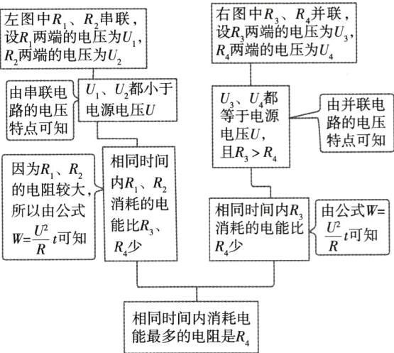 相同时间内消耗电能最多的电阻是R4