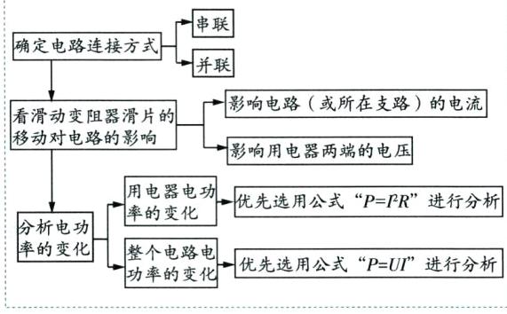 梦率的化优先选用公式PU进行分析