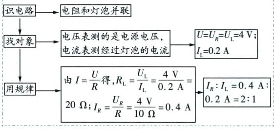 02A21fracURRfrac4V10201R04A