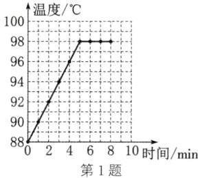 0246810时间min88第1题