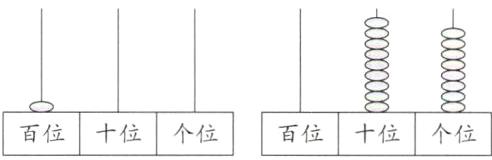 百位十位个位百位十位个位