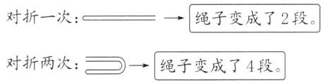对折两次一绳子变成了4段