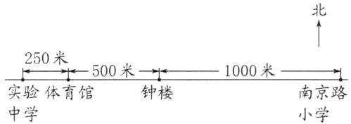 实验体育馆钟楼南京路中学小学
