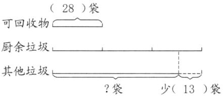 其他垃圾袋少13袋
