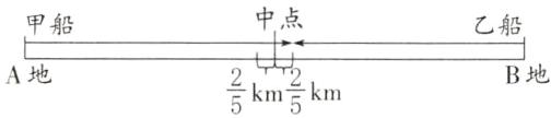 km2kmA地B地frac25