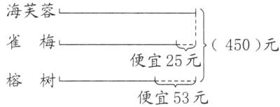 便宜25元榕树便宜53元