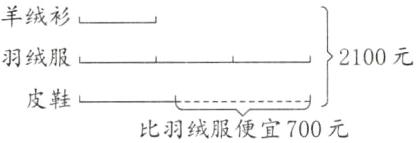 皮鞋比羽缄服便宜700元