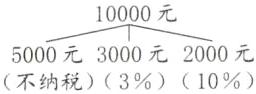 5000元3000元2000元不纳税310
