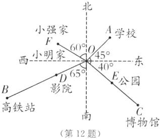 高铁站博物馆第12题