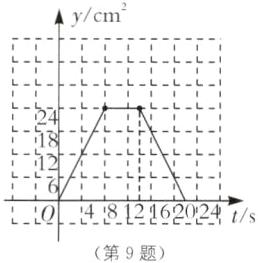 LQ4812162024ts第9题