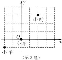 亠小军第3题