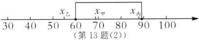 x甲30405060708090100第13题2