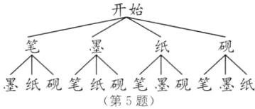 墨纸砚笔纸砚笔墨砚笔墨纸第5题