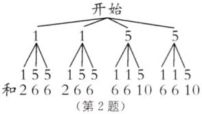 55155115115和26626666106610第2题