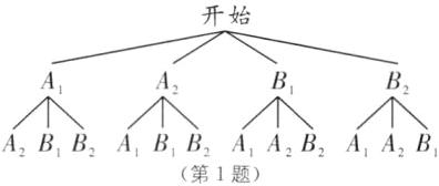 BB2ABB2AA2B2AA2B第1题