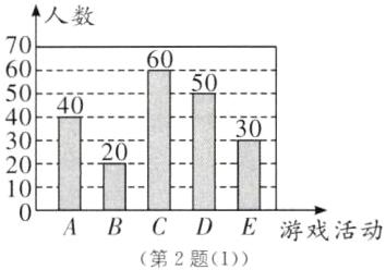 ABCDE游戏活动第2题1