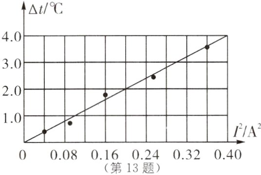 0008016024032040第13题