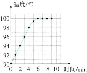 92900246810时间min