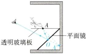 平面镜透明玻璃板