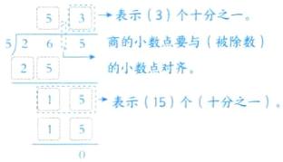 05表示15个十分之一