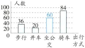 出行步行开车坐公骑车方式