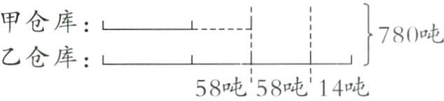 乙仓库58吨58吨14吨