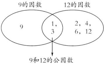 9和12的公因数