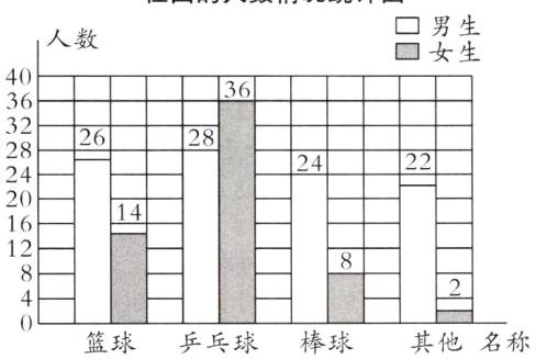 2其他名称篮球乒乓球棒球