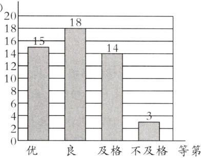 良及格不及格等第