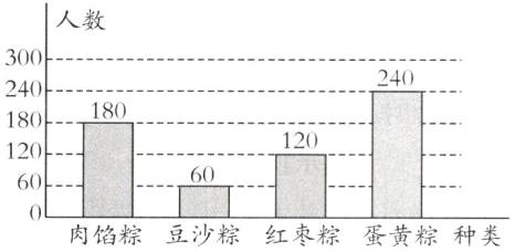 6060肉馅粽豆沙粽红枣粽蛋黄粽种类