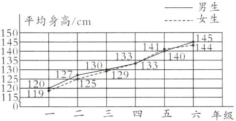 10119一二三四五六年级