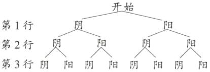 第2行明第3行阴阳阴阳阴阳阴阳