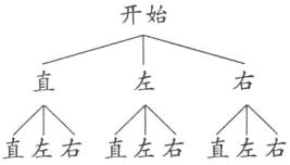 下一道口直左右直左右直左右