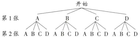 第1张第2张ABCDABCDABCDABCD
