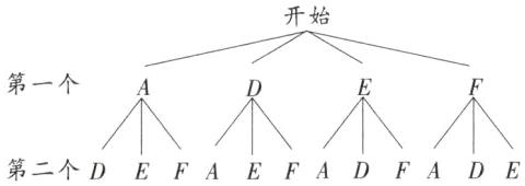 第二个DEFAEFADFADE