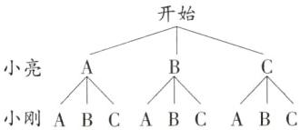 小亮小刚ABCABCABC