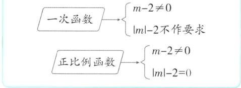 正比例函数lml20