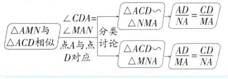 ASAAfracADMAfracCDNAD对应