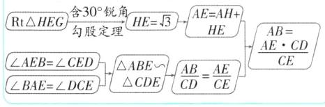 ABLCACAEfracAECEfracABCD