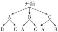 BCACAB