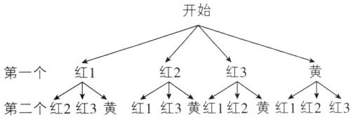 红3红2第一个红1AA第二个红2红3黄红1红3黄红1红2黄红1红2红3