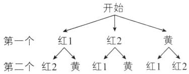 红2红1第一个第二个红黄红黄红红2