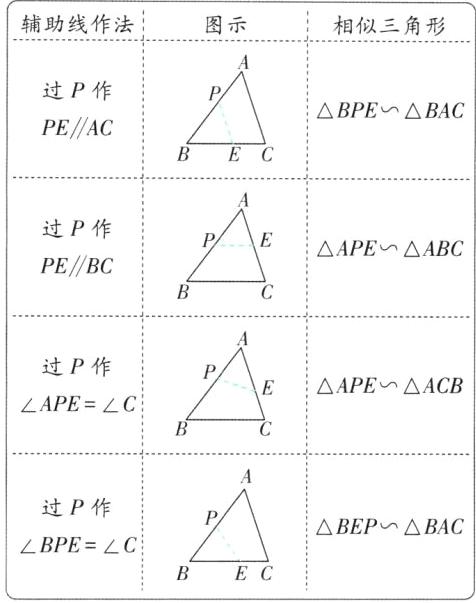 三角形ABC中P在AB上过P作PE平行AC交BC于E